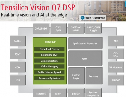 New Cadence Vision Q7 DSP Brings Real-Time Vision and AI at the Edge