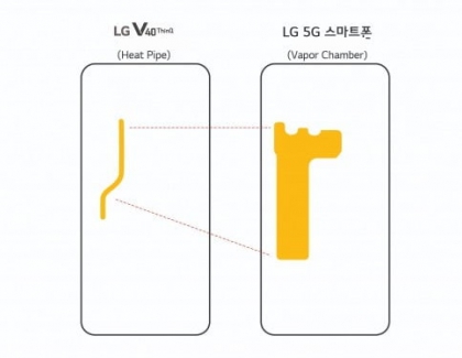 LG Confirms 5G Smartphone Coming  at MWC