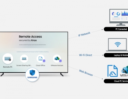 Samsung Introduces Remote Access, Enabling User Control Over Peripheral Connected Devices Through its Smart TVs