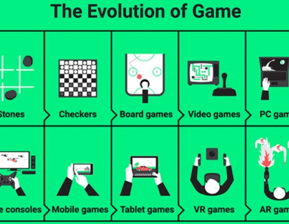 The Evolution of Digital Gaming Platforms in the Tech World