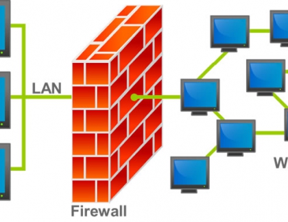 What to look for in Firewall Security Software