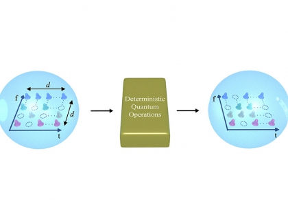 Researchers Build Transistor-like Gate Using Qudits