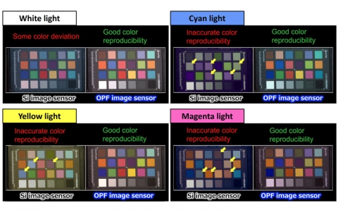Panasonic Announces Organic Photoconductive Film (OPF) CMOS Image Sensor Technology