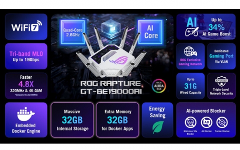 ASUS ROG Unveils Rapture GT-BE19000AI, the World’s First AI Gaming Router