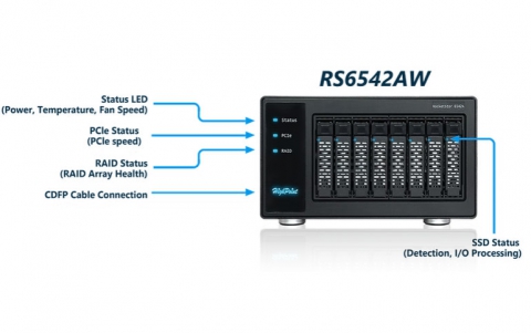 HighPoint Launches Next-Gen External PCIe Gen5 x16 Switching Adapter
