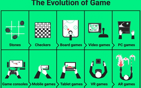 The Evolution of Digital Gaming Platforms in the Tech World