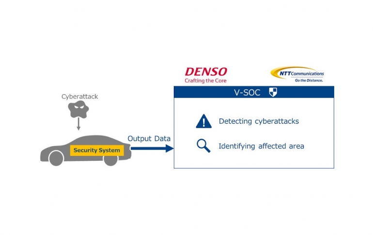 DENSO and NTT Communications Starts Validating Vehicle Security Operation Center Technology for Connected Cars