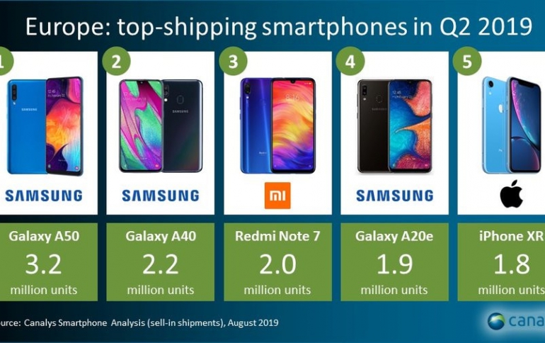 Samsung's A series Led European Smartphone Sales in Q2
