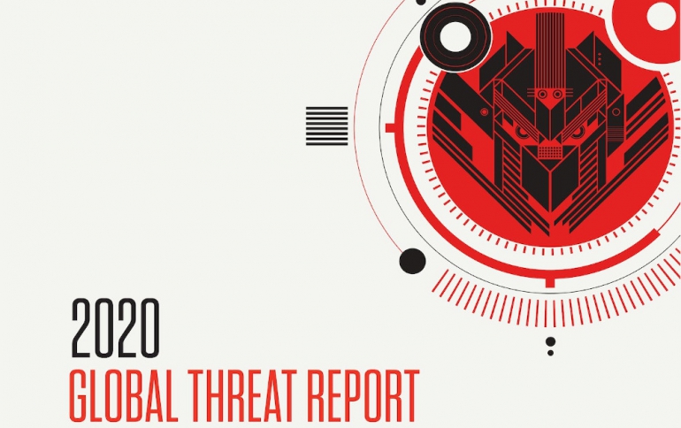 Cybersecurity Report Reveals Big Game Hunting, Telecommunication Targeting Take Center Stage for Cyber Adversaries