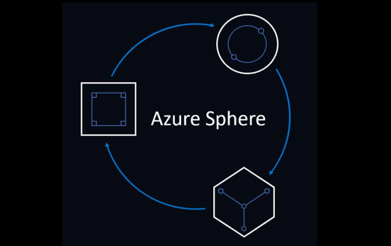 Microsoft Offers You $100,000 If You Can Hack the Linux-based Azure Sphere