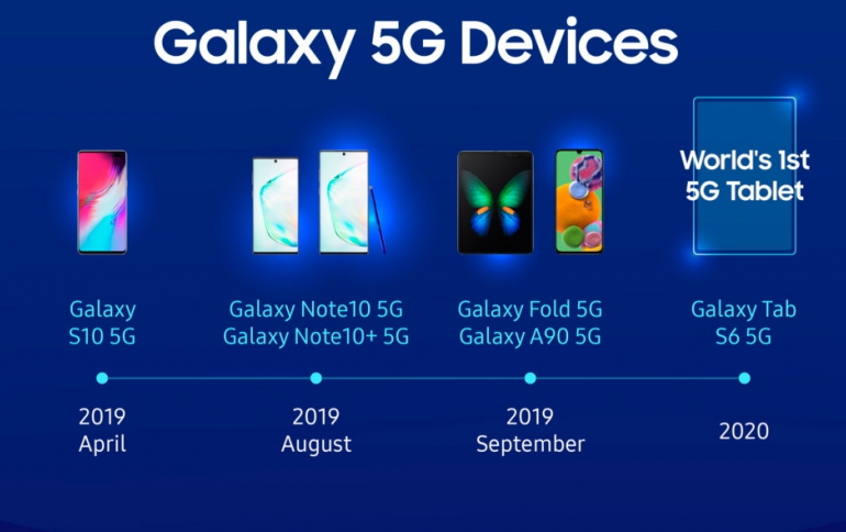 Samsung Shipped More than 6.7 Million Galaxy 5G Devices in 2019