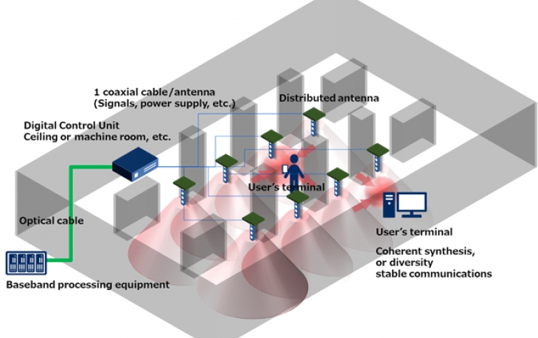 NEC Develops Millimeter-wave Distributed Antenna Radio Unit for Indoor 5G Applications