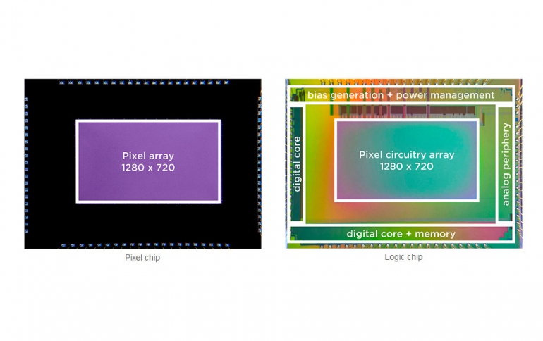 Sony and Prophesee Develop a Stacked Event-Based Vision Sensor With the Industry’s Smallest Pixels and Highest HDR Performance