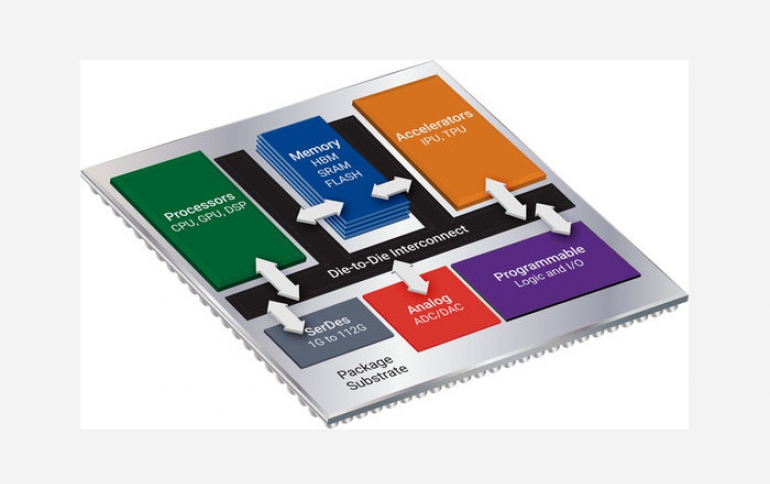 Synopsys Introduces The 3DIC Compiler Platform to Accelerate Multi-die System Design and Integration