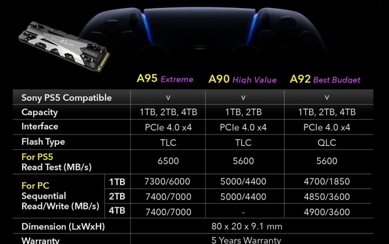 addlink Launches AddGame A95, A90, & A92 M.2 PCIe 4.0 SSDs Specifically Optimized for Sony Play Station 5