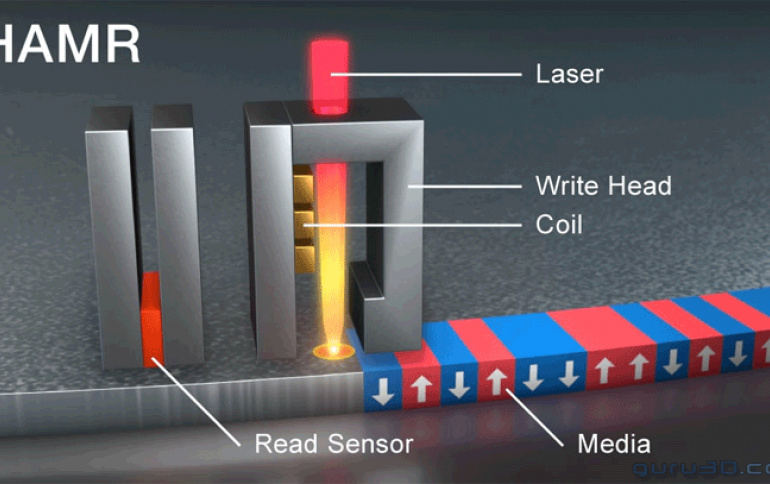 Graphene and HAMR combo bring HDDs the potential for ten times more storage capacity