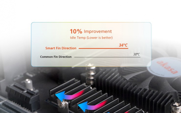 Stick to Akasa’s Gecko Pro for your M.2 cooling solutions, with the new Smart Fin design!