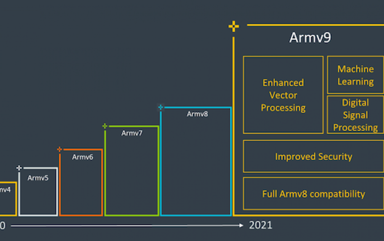 Arm’s solution to the future needs of AI, security and specialized computing is v9