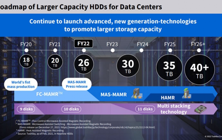Toshiba Defines Nearline HDD Technology Roadmap to Meet Ever-Increasing Global Data Demands