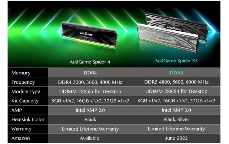 addlink unveils the new AddGame Spider S5 DDR5 RAM