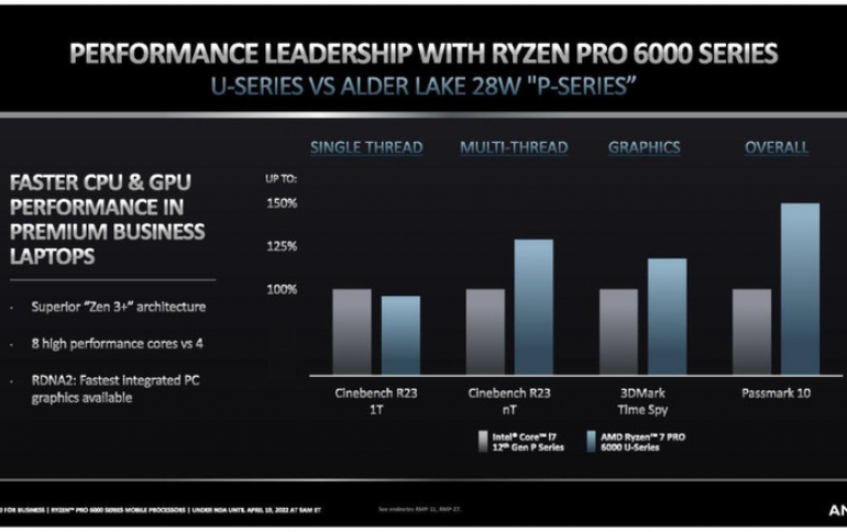AMD Introduces the Ryzen Pro 6000 Series