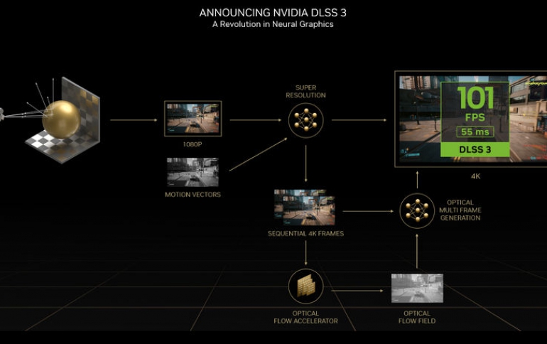 NVIDIA DLSS 3: AI-Powered Performance Multiplier Boosts Frame Rates By Up To 4X