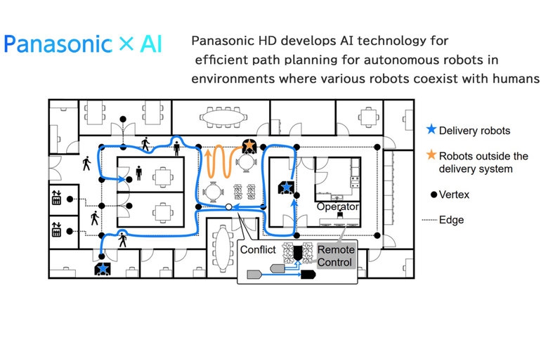 Panasonic HD develops AI technology for efficient path planning