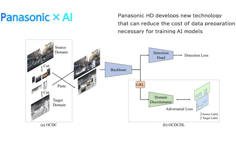 Panasonic HD develops new technology that can reduce the cost of data preparation necessary for training AI models