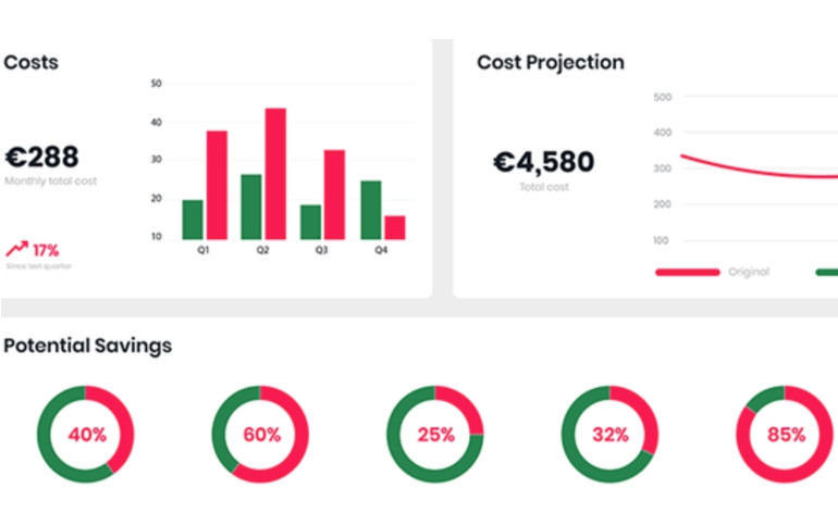 Portera launches redLine cloud monitoring tool to help IT companies optimise hosting costs