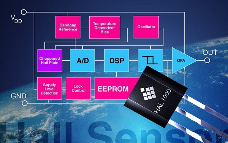 Additional layer of digital video content security: Micronas and Thomson multimedia To Cooperate on Protection of Digital Content