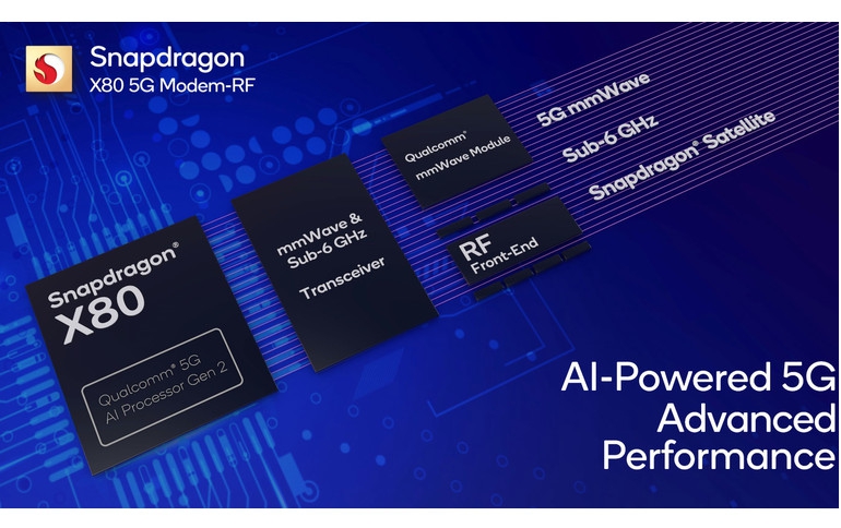 Qualcomm Revolutionizes the Future of AI and Connectivity with Groundbreaking Innovations at MWC Barcelona