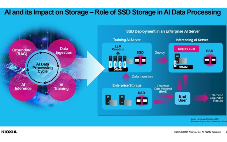 KIOXIA flash memory and SSD solutions empower AI applications at NVIDIA GTC 2025