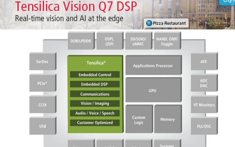 New Cadence Vision Q7 DSP Brings Real-Time Vision and AI at the Edge