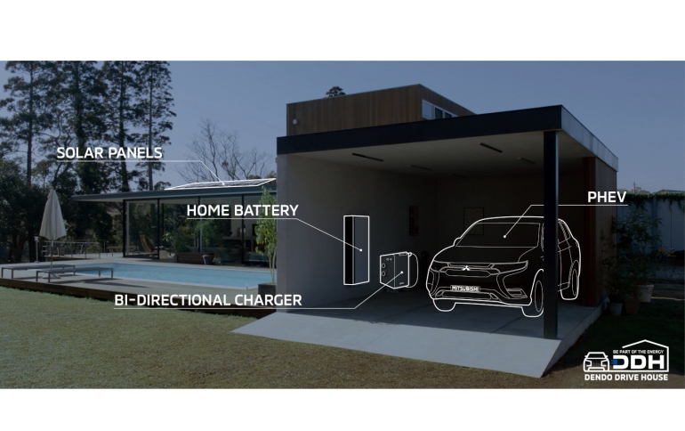 Mitsubishi DENDO DRIVE HOUSE System Shares Power Between Your Car and Home