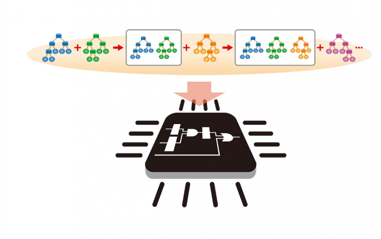 Ricoh Develops Faster and  More Power Efficient AI Model Training