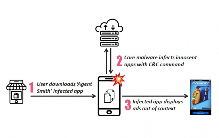 Millions Android Phones Infected With 'WhatsApp' Malware