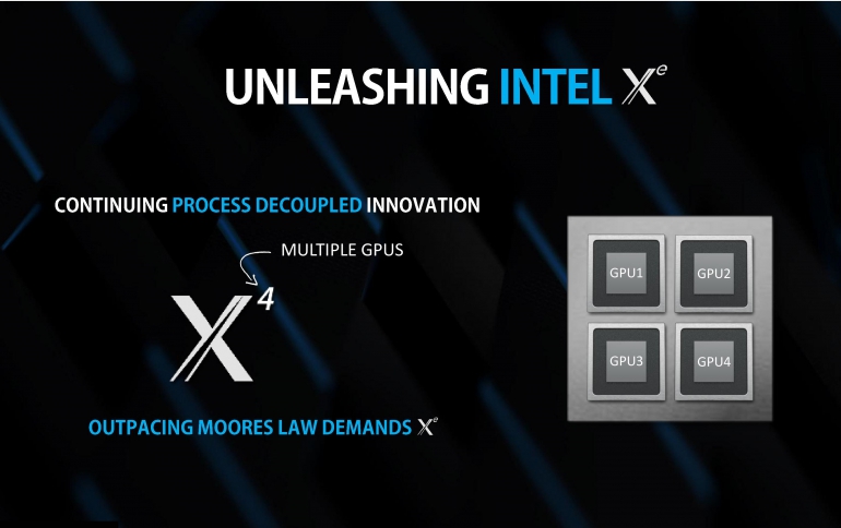Intel Confirms $200 Discrete Xe Graphics Cards