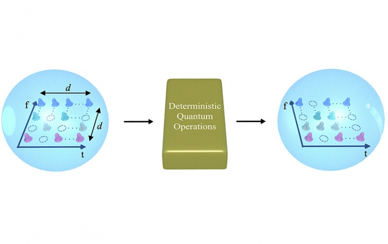 Researchers Build Transistor-like Gate Using Qudits