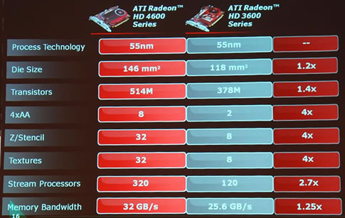 Ati radeon hd 4600 best sale series drivers