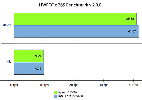 Ryzen 5960 best sale