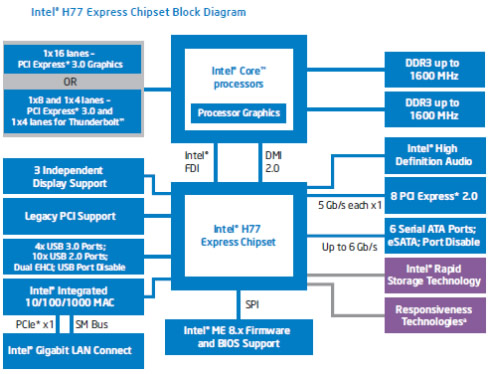 4 series chipset