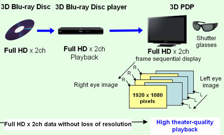 Download Panasonic Develops 50 Inch Full Hd 3d Plasma Display Panel E Mail