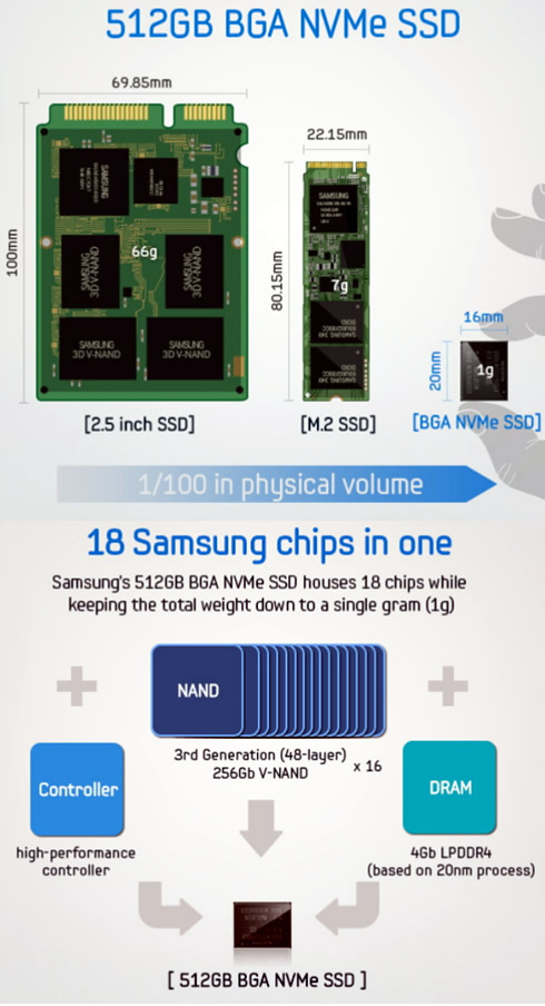 Samsung_512GB_BGA_NVMe_SSD_2.jpg