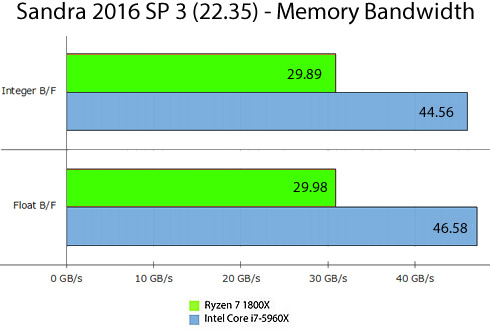 Ryzen 5960 best sale