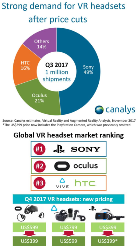 vr headset ranking